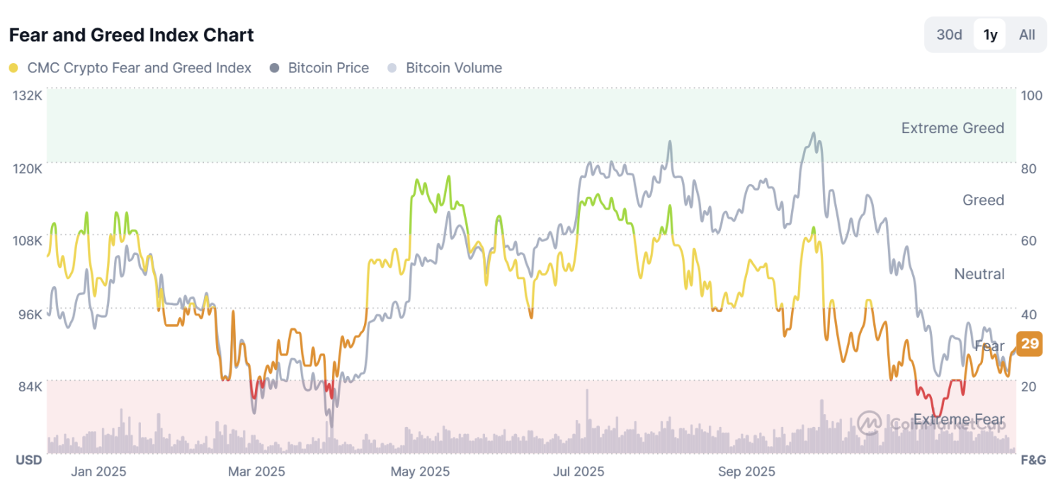 Bitcoin est sur le point de choisir une direction ? Un regard sur les prévisions des analystes sur le marché BTC en 2026