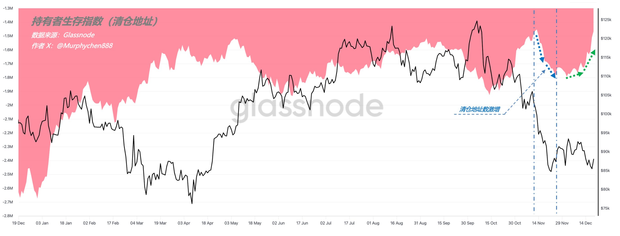 Bitcoin est-il sur le point de choisir une direction ? Un regard sur les prévisions des analystes sur les prix du BTC en 2026