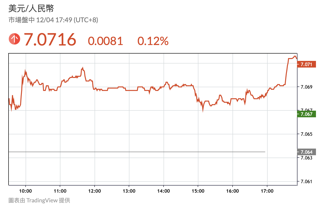 Les cercles monétaires chinois paniquent en vendant l'USDT 
