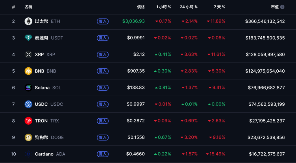 Bitcoin a rebondi à 92 000 $ après être tombé en dessous de 89 000 $, les actions américaines ont arrêté de chuter et ont rebondi, faites attention au rapport sur l'emploi non agricole de septembre ce soir