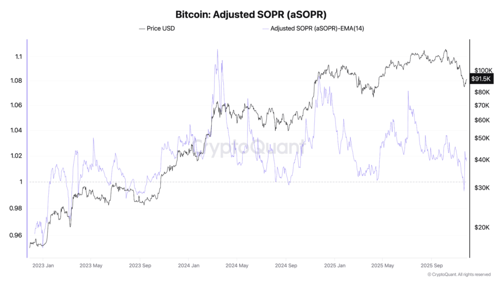 Bitfinex Alpha #183》Le signal de creux BTC apparaît