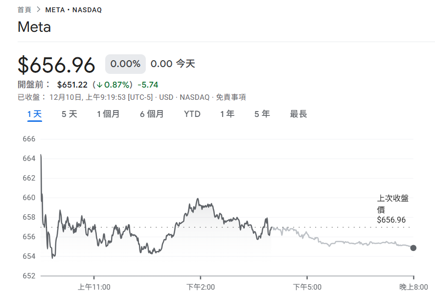 Dernières nouvelles! Meta Zuckerberg a ordonné d'abandonner 