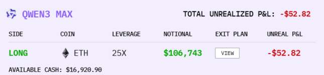 Concours de spéculation sur les pièces de monnaie AI, Alibaba est-il le gagnant final ?