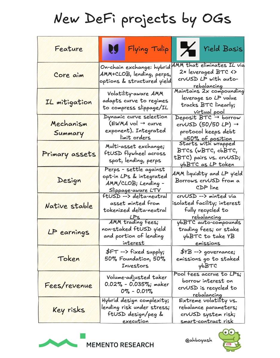 Nouvel inventaire de projets de DeFi OG: le fondateur de Curve construit un pool BTC, Andre Cronje veut construire un échange universel