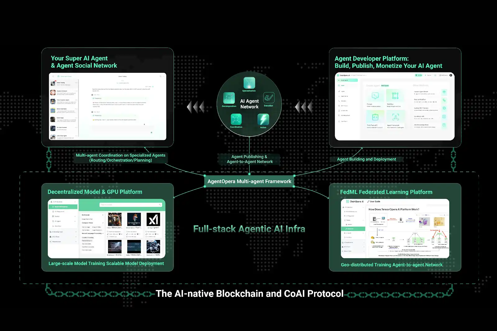 Révéler la logique derrière la popularité de ChainOpera AI: à mi-cycle précis, le FDV dépasse les 4 milliards de dollars