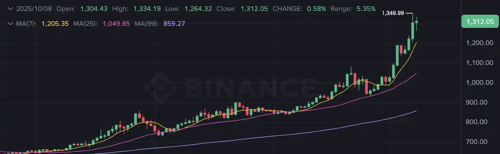 Révéler la logique derrière la popularité de ChainOpera AI : précis à mi-cycle, FDV dépasse 4 milliards de dollars