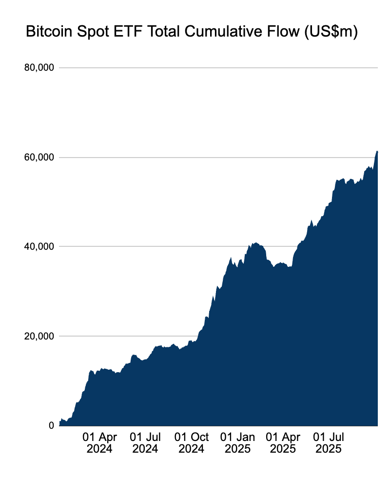 Bitcoin ETF attire 10 milliards de dollars américains chaque trimestre, et le marché est en pénurie ?