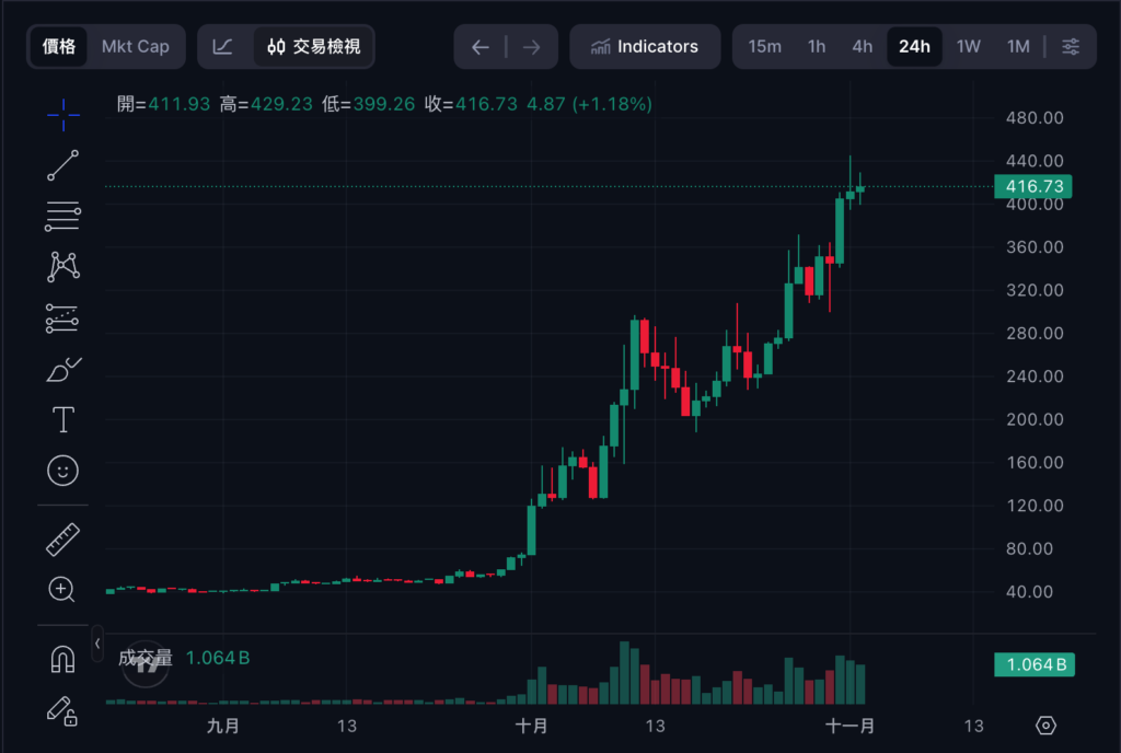 Le nouveau seigneur des pièces de confidentialité