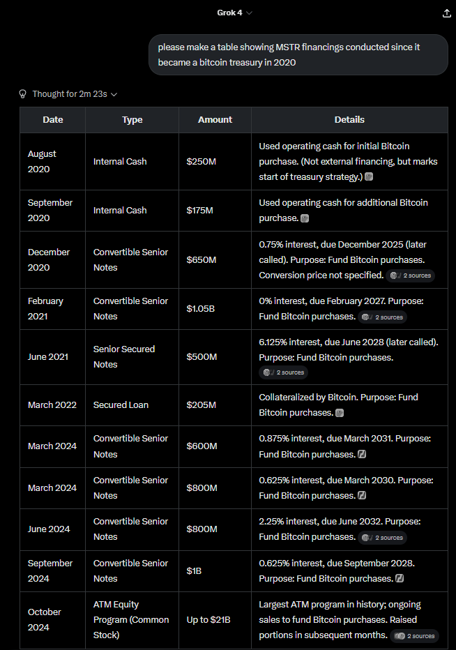 Augmentation du prix des pièces par rapport à la stratégie de réserve: qui a le plus de mérite pour avoir fait monter en flèche les cours des actions de la société Bitcoin?